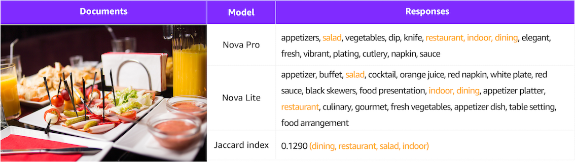 Image Labeling