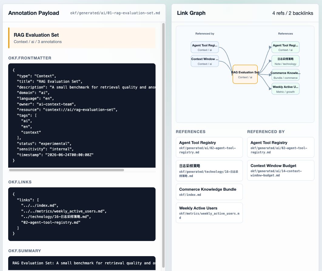OKF Context Inspector annotation payload and link graph